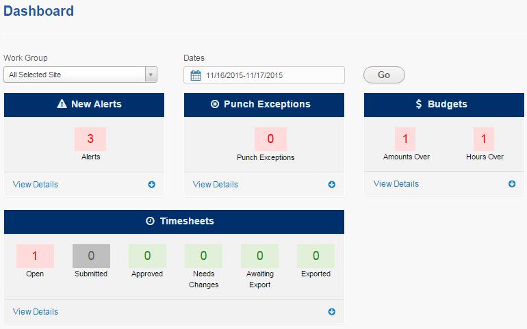 intuitive workforce management